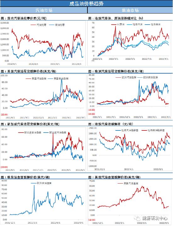 在地缘风险升级、累库、加息组成的超强风暴中 油价周三下跌1%