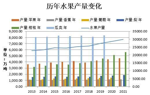 瑞达期货：库存高企&消费欠佳 苹果仍有下调空间