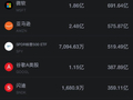 6月27日美股成交额前20：美光科技跌超6%，芯片股持续下挫