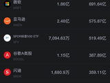 6月27日美股成交额前20：美光科技跌超6%，芯片股持续下挫
