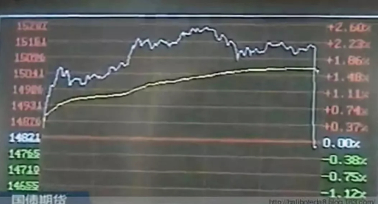 （“327”当日曲线 来源：网络）