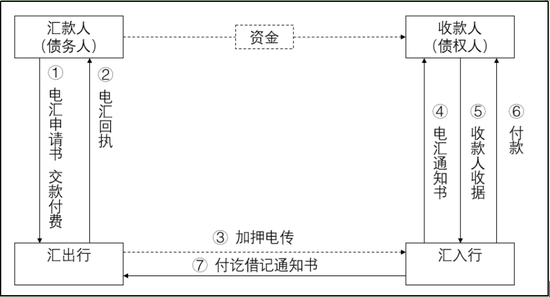 图1清算流程示意图[1]