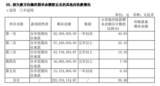 来源：公司财报