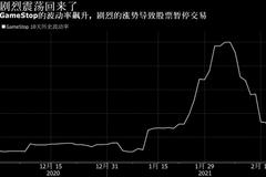 GameStop为何又突然放量飙升？ 据说与一则推文、一份报告有关