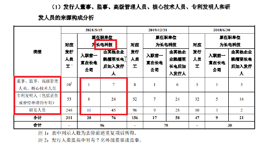 来源：甬矽电子招股书