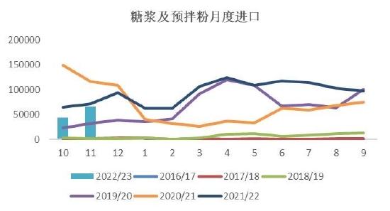 银河期货：巴西新榨季开榨时间或成缓解贸易流紧张格局关键