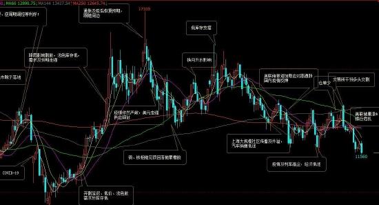 华联期货：橡胶：磨底过程 低吸为上