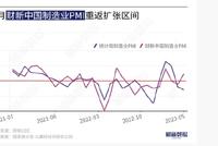 5月财新中国制造业PMI升至50.9 时隔两个月重回扩张区间
