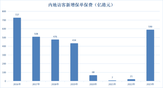 王莹制表
