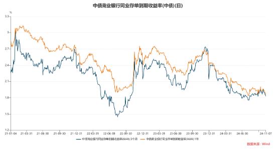 数据来自wind，以上数据仅供示意，不预示其未来表现，不构成实际投资建议，投资须谨慎。