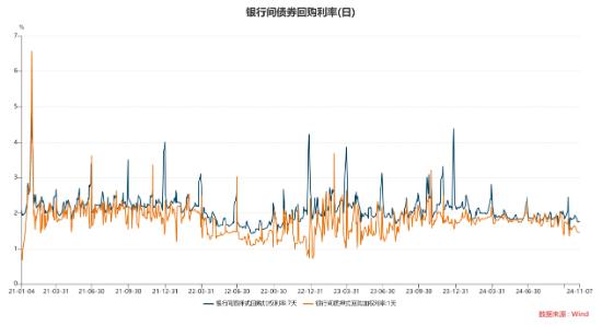 数据来自wind，以上数据仅供示意，不预示其未来表现，不构成实际投资建议，投资须谨慎。