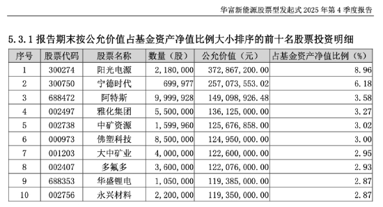 数据来源：基金公告