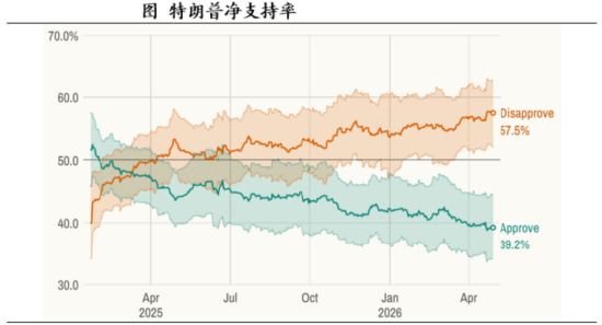 图片来源：国泰海通证券研究、Natesilver 截至4月29日