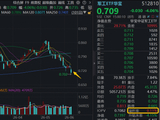 大热赛道突遭重挫，MLCC首当其冲，多股跌停！华宝基金军工ETF（512810）年内新低，场内放量溢价
