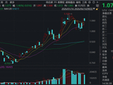港股硬科技上涨中继？规模最大港股通信息技术ETF华宝（159131）跌1.46%，机构：关注进攻型科技方向！