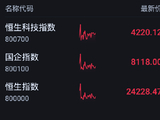 港股午评：恒指涨0.78% 科指涨0.87% 科网股普涨 创新药概念股强势 智谱涨超8%