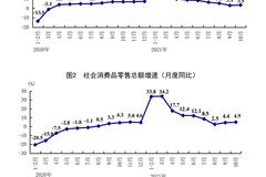 统计局：10月全国城镇新增就业1133万人，提前完成全年目标任务