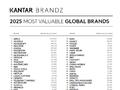 2025凯度BrandZ最具价值全球百强品牌榜发布，工行、农行、中国平安上榜