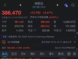 特斯拉Q3财报盈利超预期，自由现金流转正，资本支出优于预期