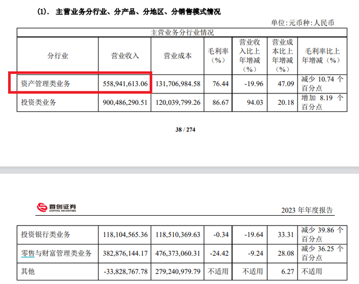 来源：A股2023年年报