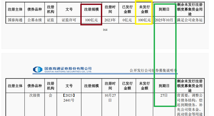 来源：募集说明书