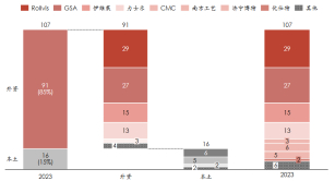 资料来源：觅途咨询，源达信息证券研究所