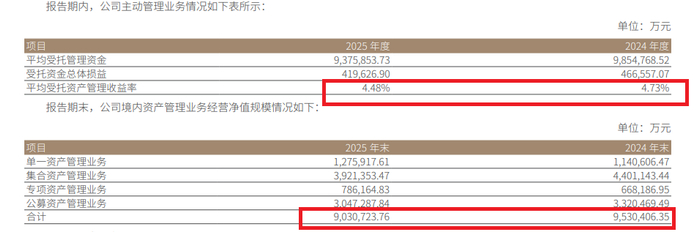 来源：浙商证券年报