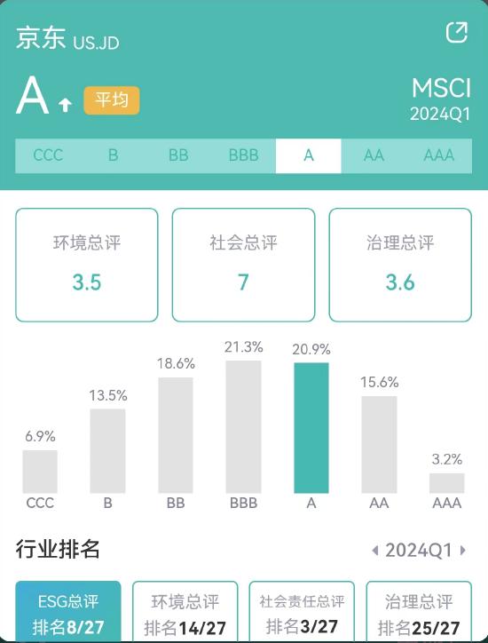 ESG观察|中国推动新一轮“以旧换新”，企业如何逐浪“循环经济”新蓝海？