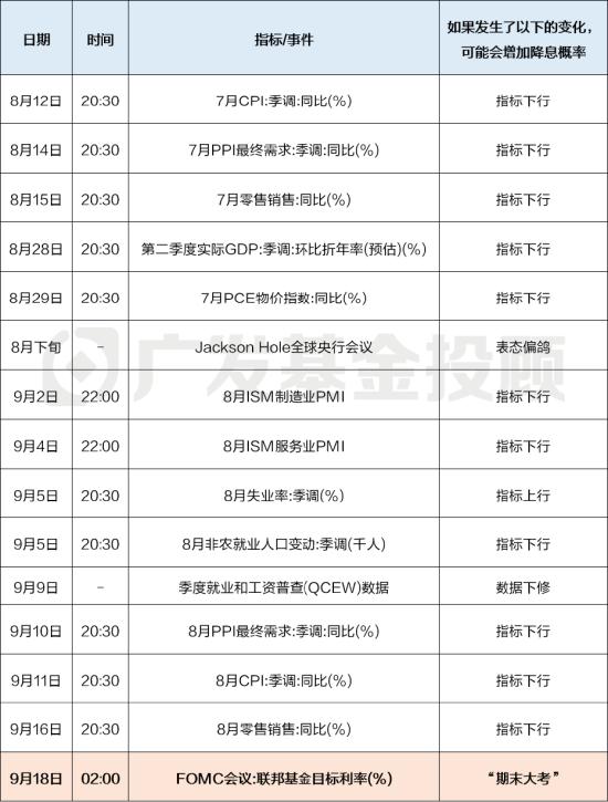 来源：广发基金