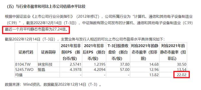 来源：清越科技公告