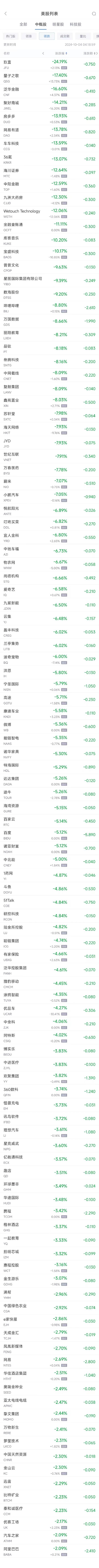 周四热门中概股涨跌不一 台积电涨2.1%，阿里巴巴跌2.1%