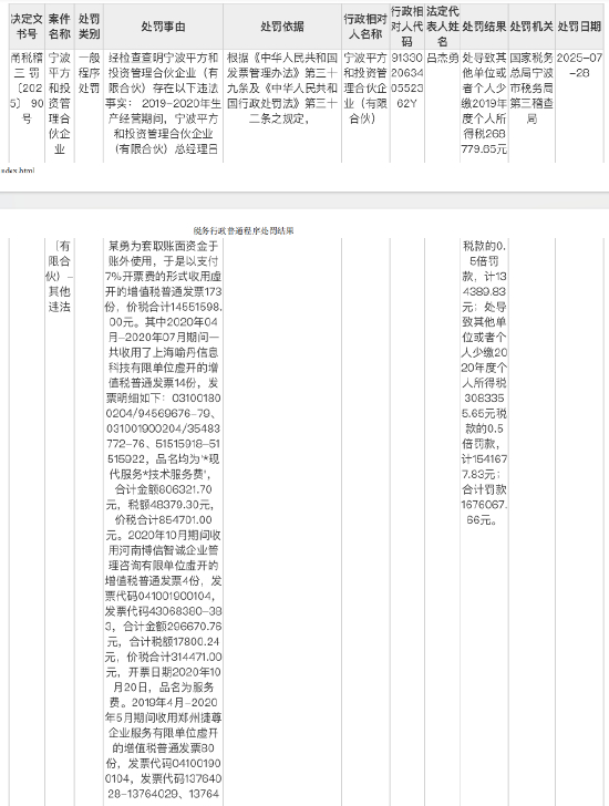 来源：国家税务总局宁波市税务局