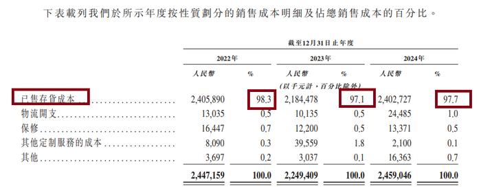 来源:招股书