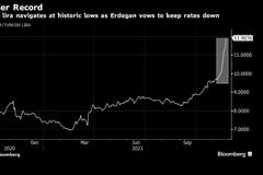土耳其里拉汇率创纪录新低 之前该国总统为低利率辩护