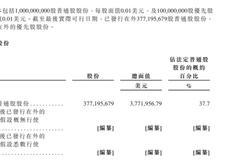 百胜中国冲刺港股：黑石持股7.2% 春华资本持股6.3%
