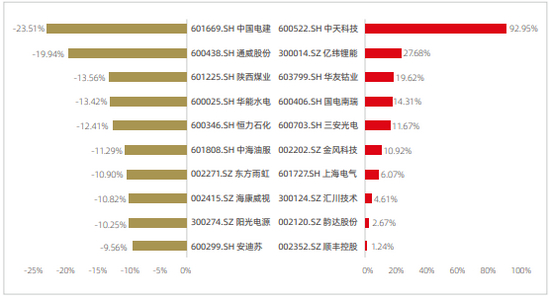 资料来源：新浪财经ESG评级中心&nbsp; 商道融绿
