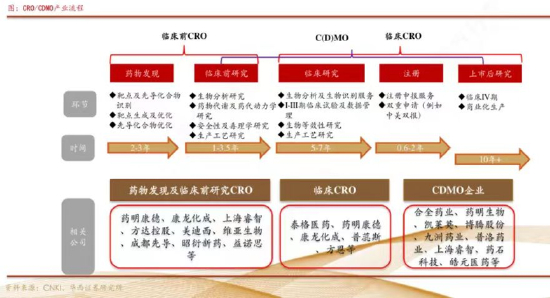 来源：公开资料