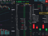 天孚通信跳水超10%，算力赛道意外重挫！华宝基金创业板人工智能ETF大跌4%引资金抢筹！市场错杀？