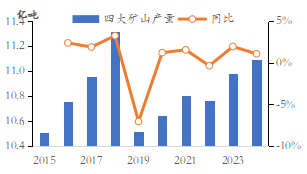 资料来源：Mysteel