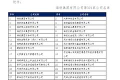 海南省高级人民法院：对海航集团等321家公司进行实质合并重整
