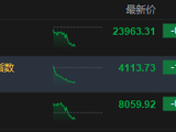 港股午评：恒指跌0.69% 科指跌1.93% 科网股低迷 半导体板块下挫