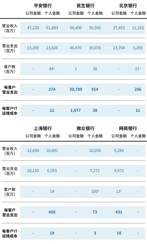 数据来源：公司年报，爱分析测算