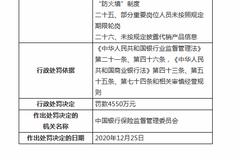 邮储银行被罚4550万！涉资金违规支付股票定向增发款等26宗罪