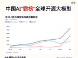中国AI“杀疯了”：Token调用量首超美国
