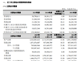 杭州银行：2025年末不良贷款率0.76%，与上年末持平