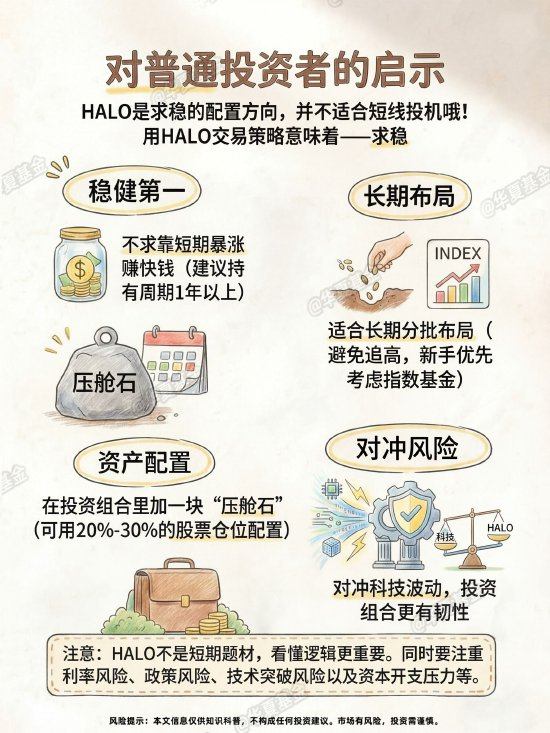 第90期：HALO交易策略