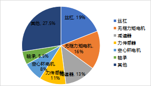 资料来源：觅途咨询，源达信息证券研究所