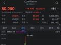 CoreWeave本周股价飙升60%：AI增长动能强劲 英伟达持股7%成催化剂