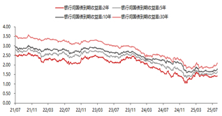 资料来源：东海期货研究所，同花顺，Wind