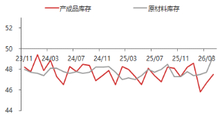 资料来源：东海期货研究所，同花顺iFinD